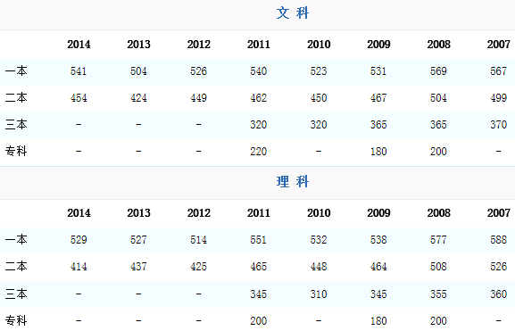 黑龙江理科考生400分能去大连哪所大学-黑龙江