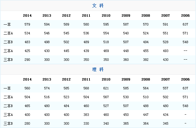 广东200分上什么大学