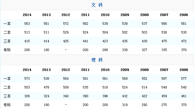 河北200分上什么大学