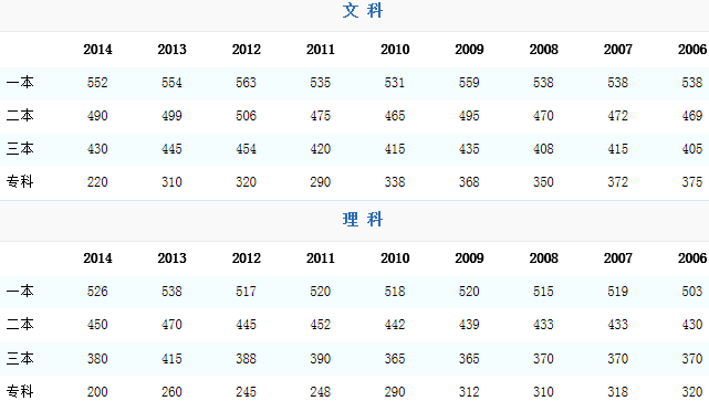 辽宁500分上什么大学