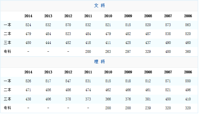 江西300分上什么大学