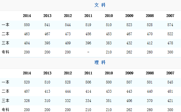 广西400分上什么大学