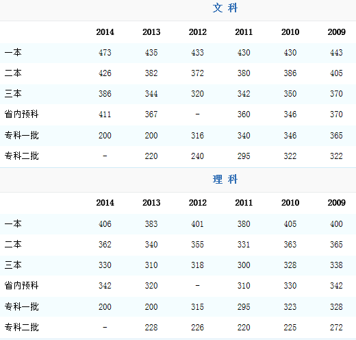 青海历年经济总量_青海卫视历年台标(3)