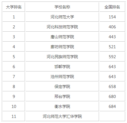 河北大学专业排名_河北大学(2)