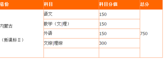 内蒙古200分上什么大学