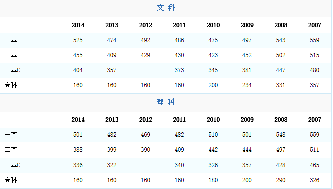 内蒙古200分上什么大学