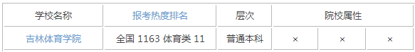 2015年吉林体育类大学排名