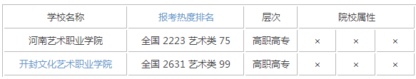 2015年河南艺术类大学排名