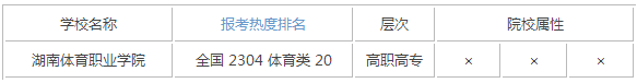 2015年湖南体育类大学排名