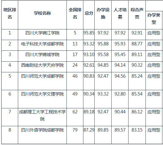 三本高校排名_湖北三本学校排名