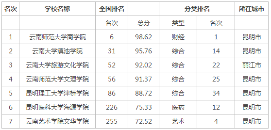 云南省人口排名_云南省参赛人数排名第三-2018年全民科学素质网络竞赛 参赛情