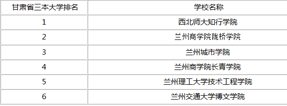 三本高校排名_湖北三本学校排名