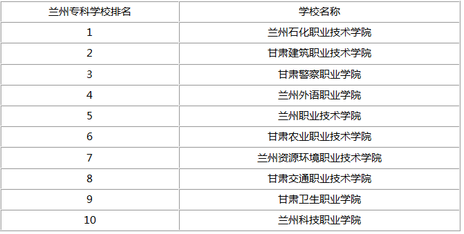 兰州专科学校排名