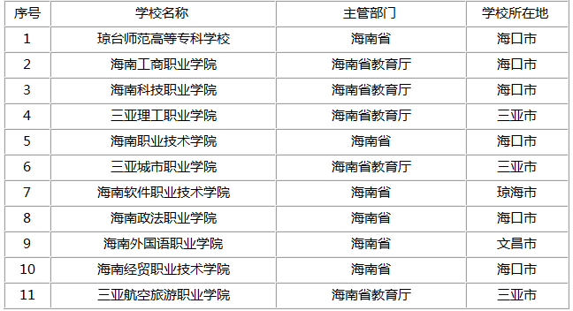 海口专科院校