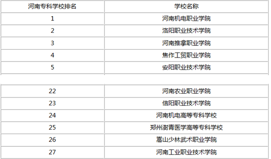 新乡市小学排名_新乡市人民路小学