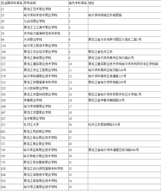 牡丹江专科学校国内排名