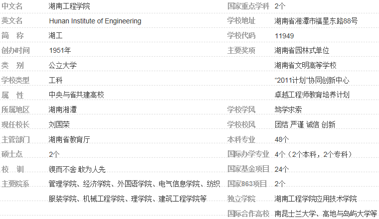 湖南二本排名_湖南二本大学(3)