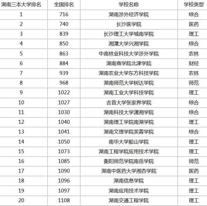 株洲企业排名_株洲火车站(3)