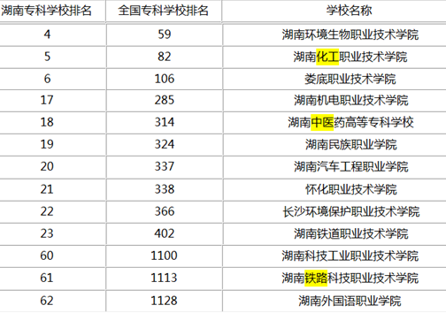 株洲学校排名_株洲长鸿实验学校图片