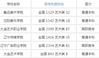 沈阳技校排名_沈阳孙进技校宿舍图片