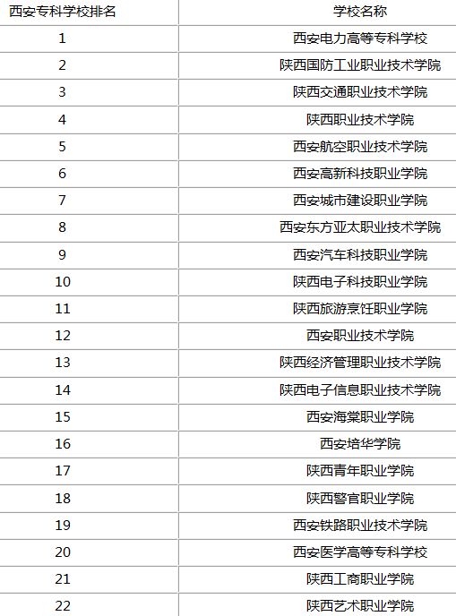 西安大专排名_西安外事学院大专宿舍