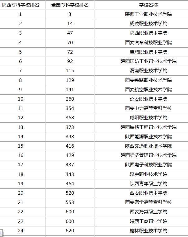 西安大专排名_西安外事学院大专宿舍