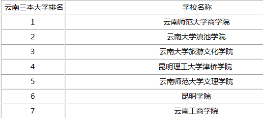 三本高校排名_湖北三本学校排名(2)