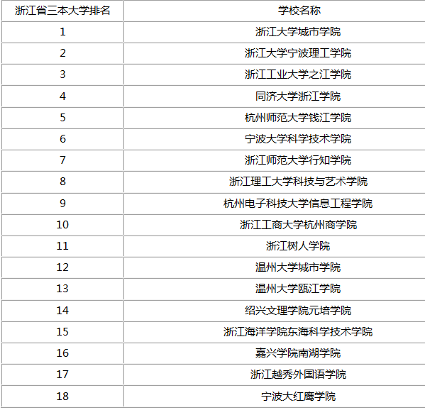 国内二本排名_二本大学排名及分数线(2)