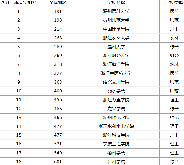 宁波大学mpa历年分数线_中南大学考研分数线_宁波大学考研分数线