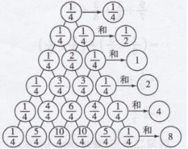 人教版五年级下册数学书练习二十四答案(2)
