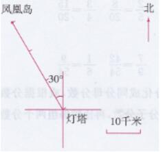 青岛版五年级下册数学书第55-57页自主练习答案